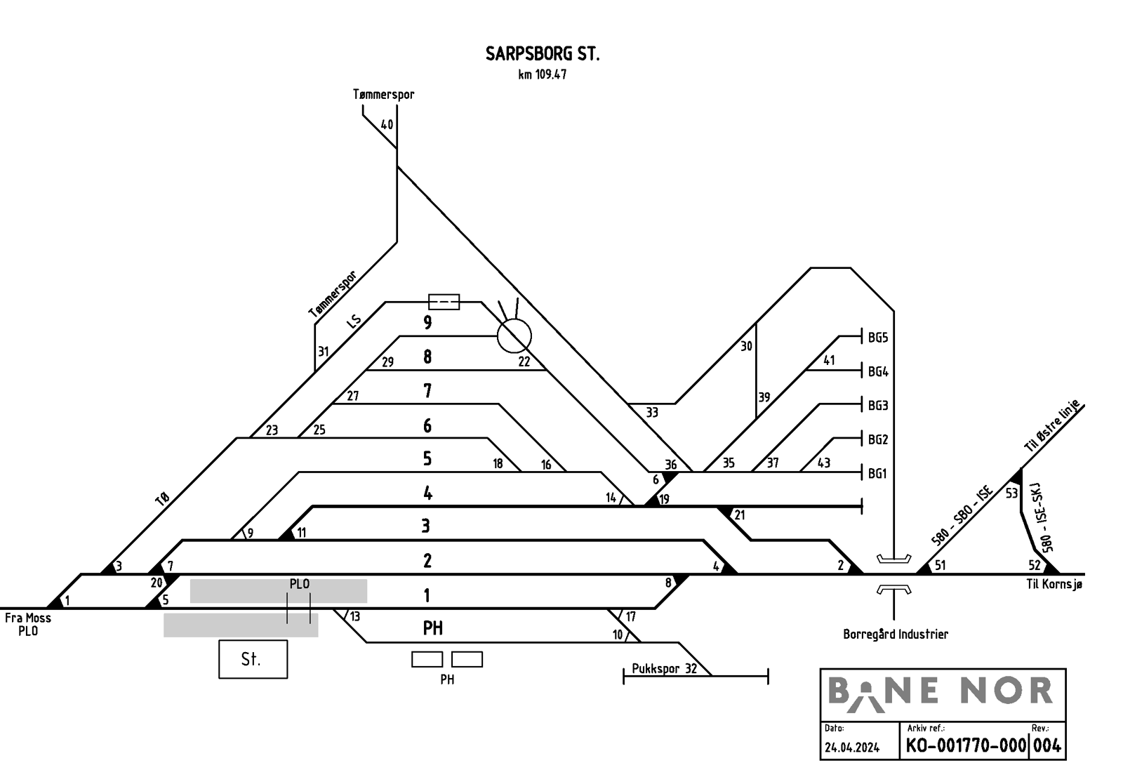 Track plan Sarpsborg Stabling Facility