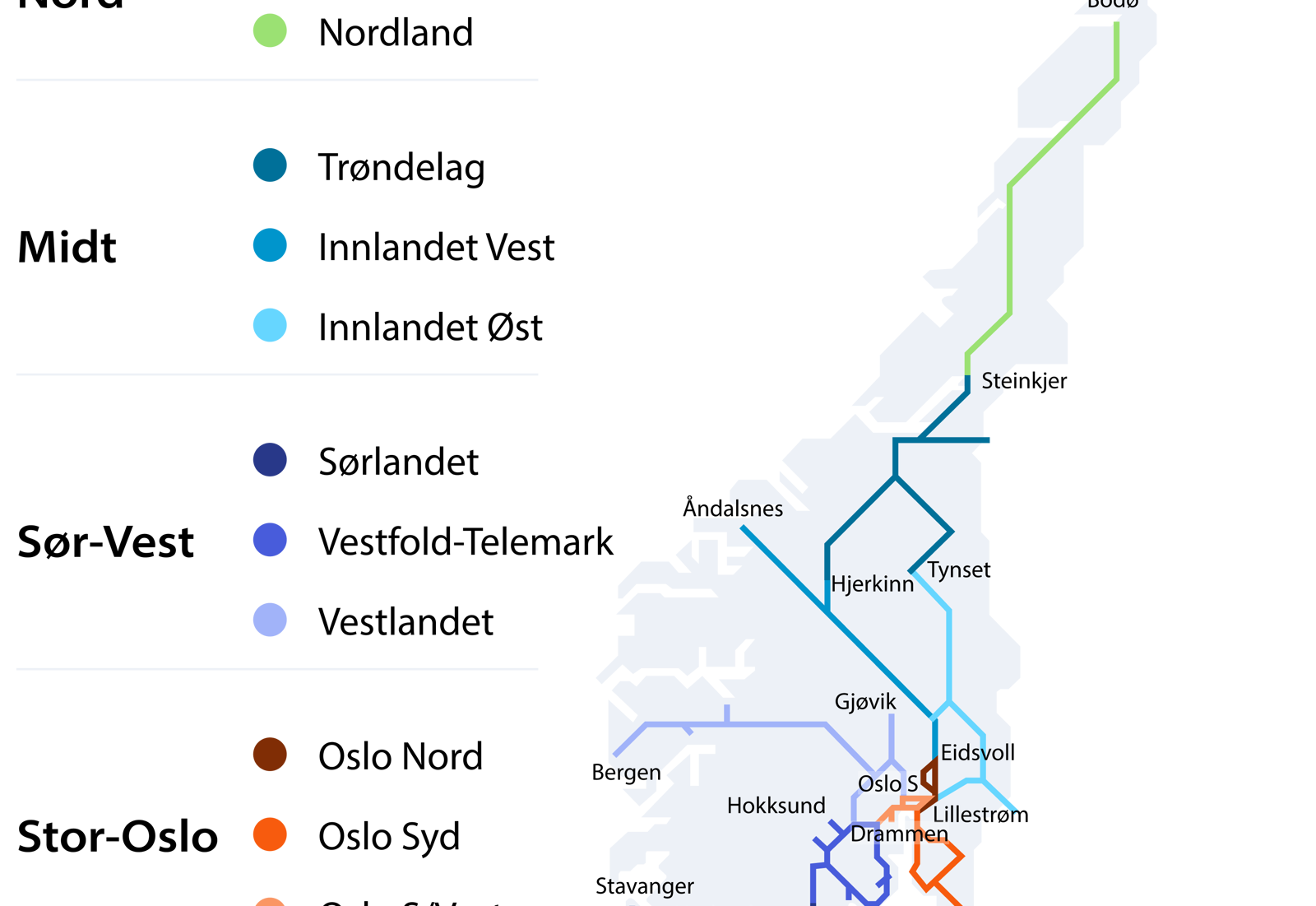 Kart over norske jernbanestrekninger, fargekodet etter regionene Nord, Midt, Sør-Vest og Stor-Oslo