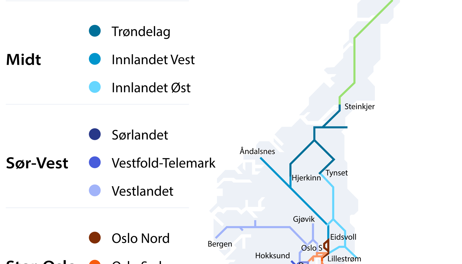 Kart over norske jernbanestrekninger, fargekodet etter regionene Nord, Midt, Sør-Vest og Stor-Oslo