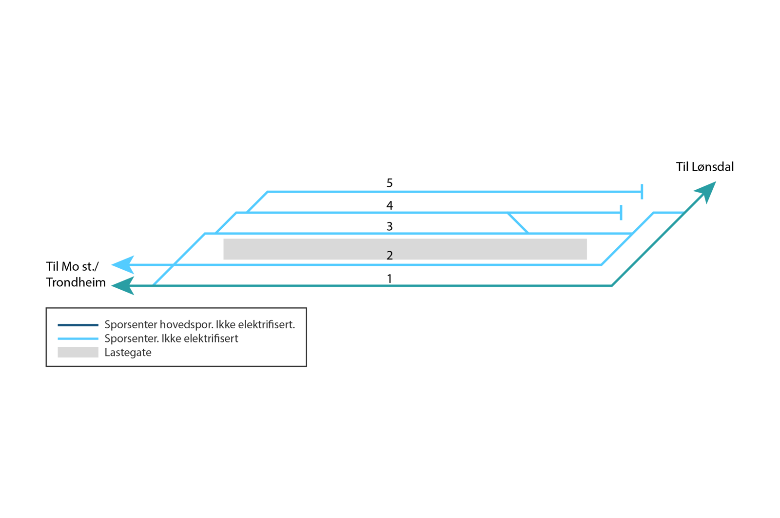Sporplan for Mo i Rana Godsterminal