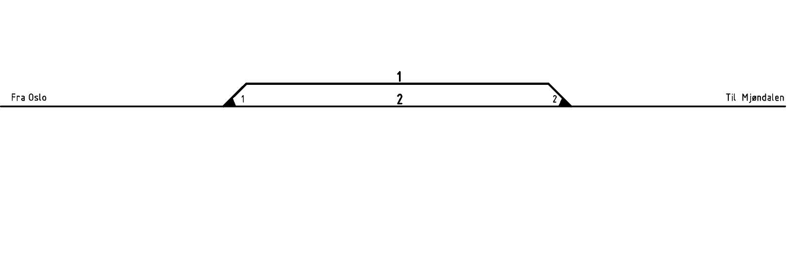 Track plan Daler station
