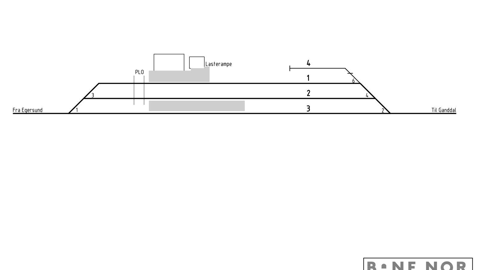 Track plan Klepp station