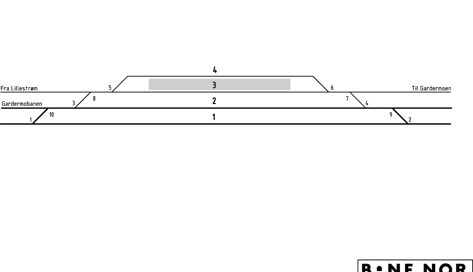 Trackk plan Kløfta station