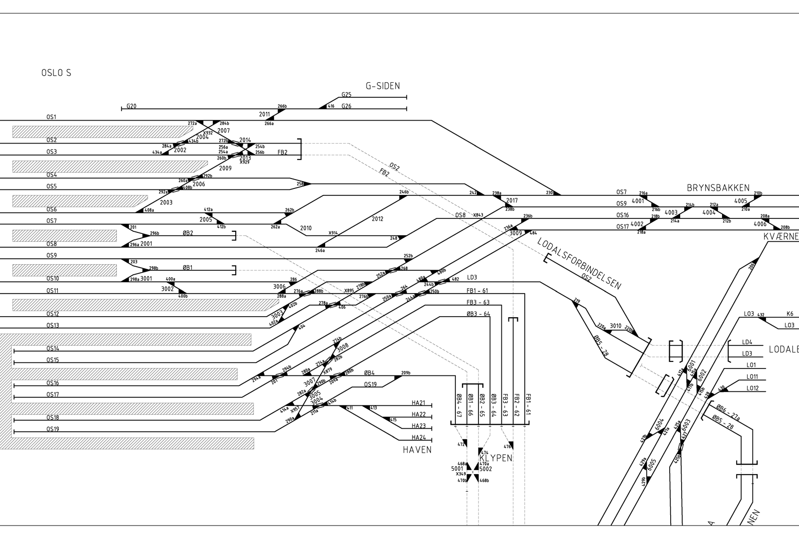 Track plan Oslo S station