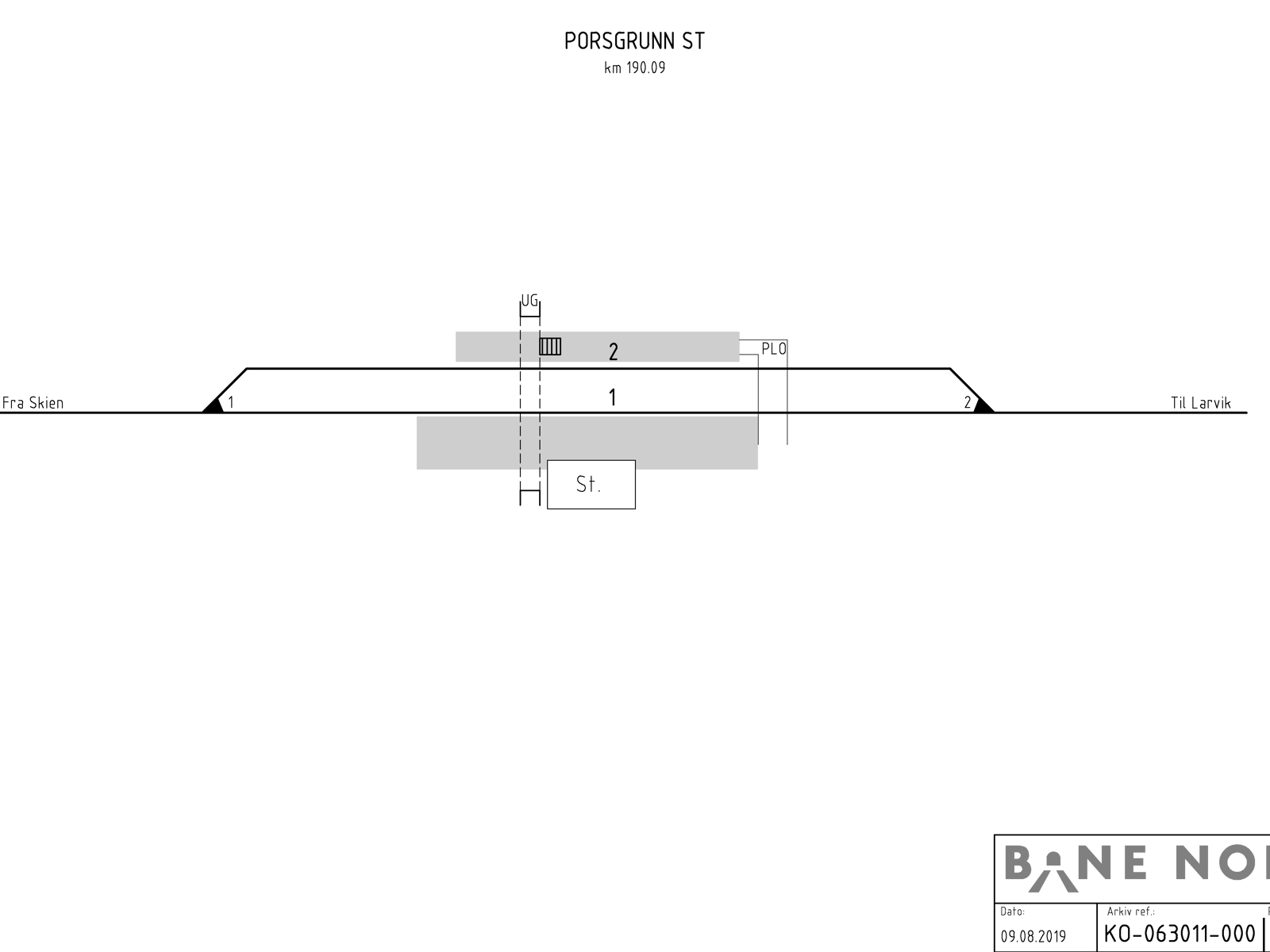 Track plan Porsgrunn station
