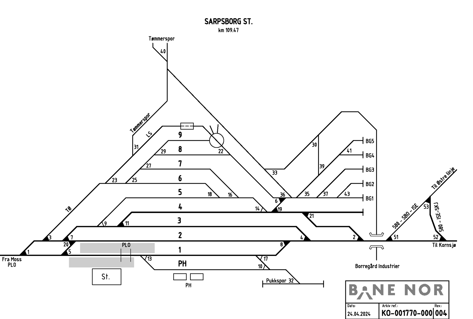 Track plan Sarpsborg station