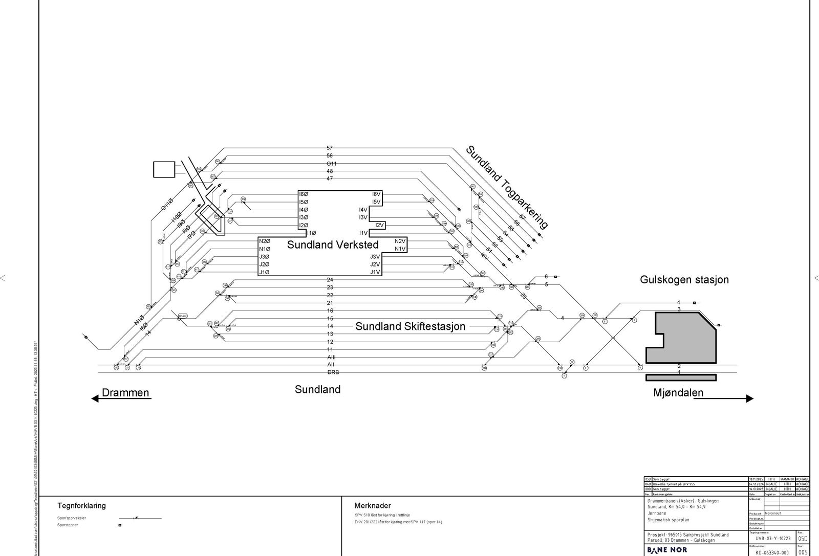 Sporplan for Sundland