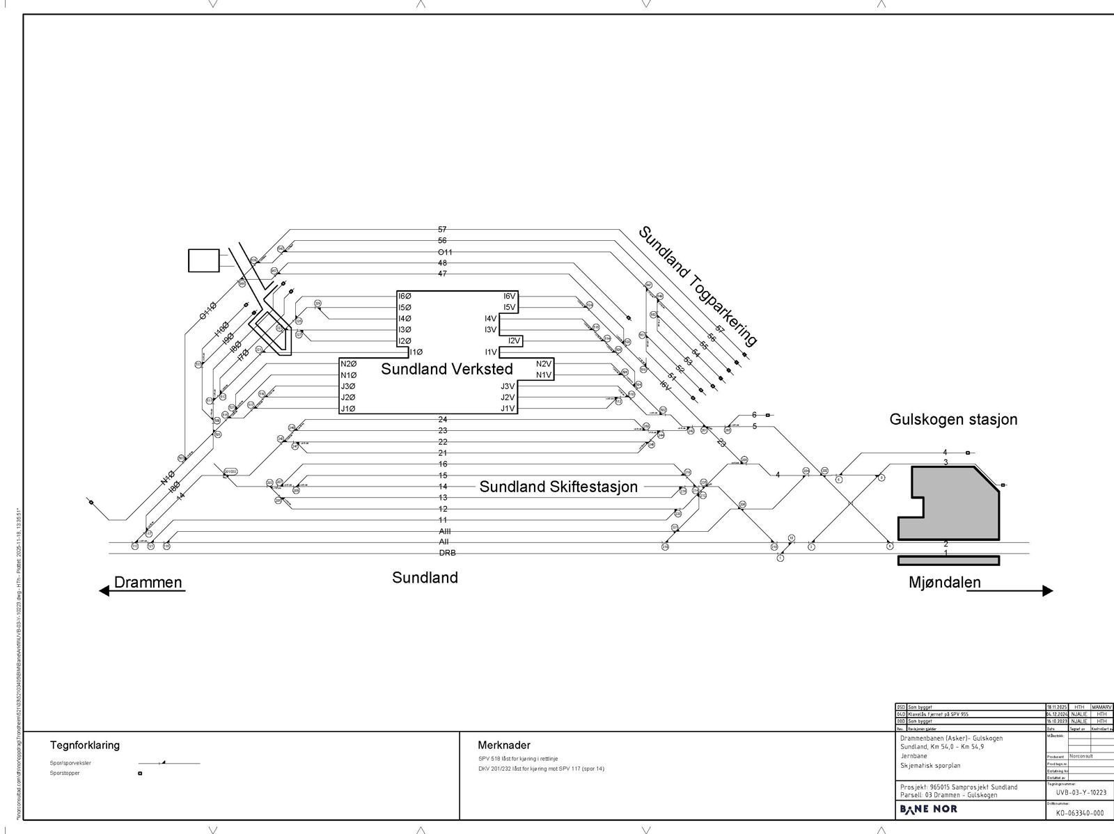 Sporplan for Sundland
