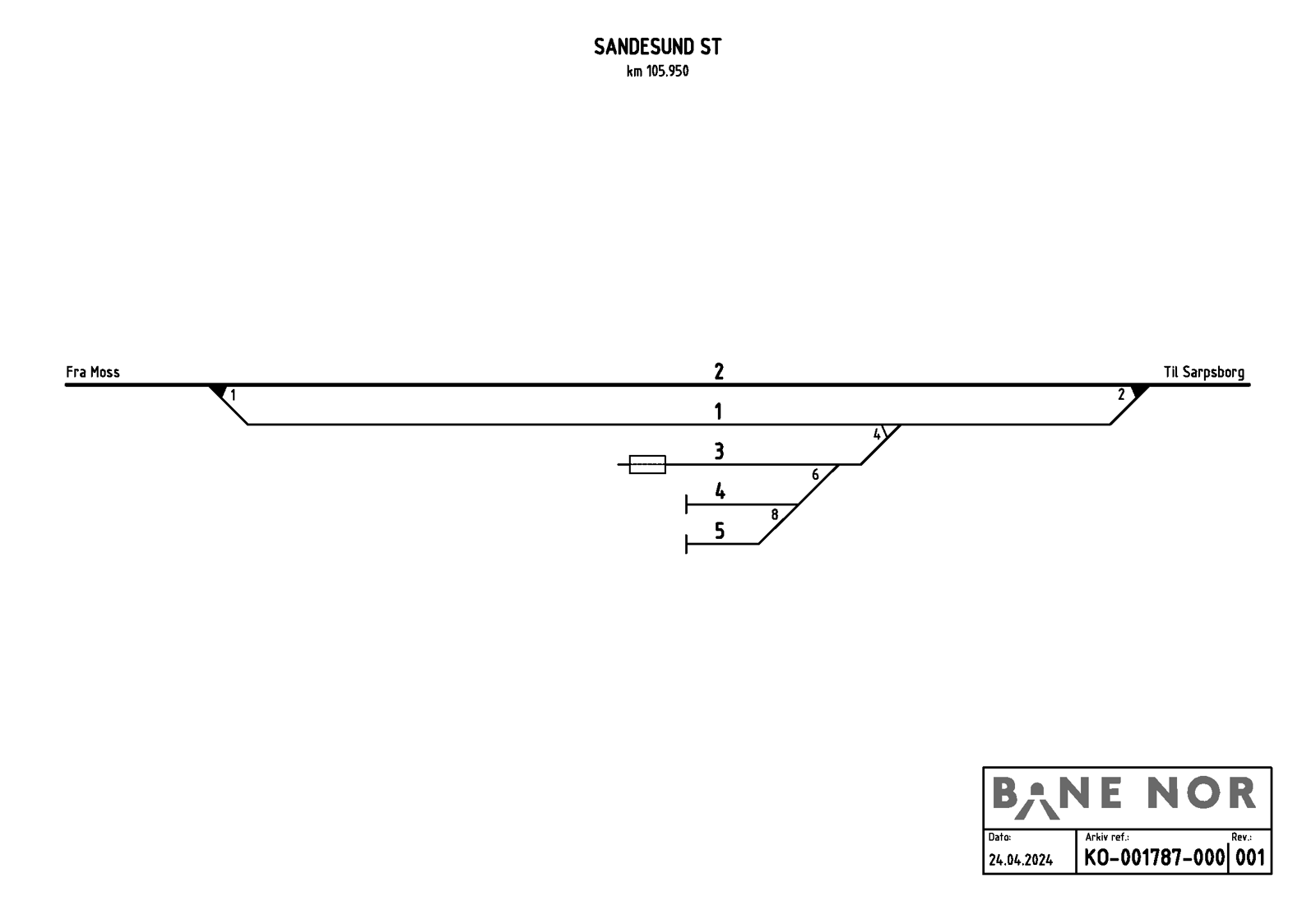 Track plan Sandesund station