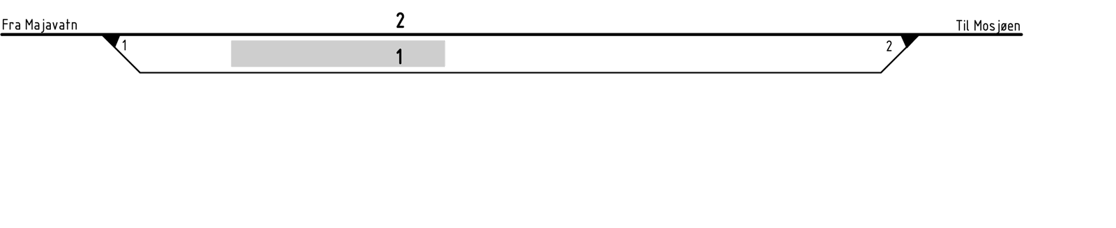 Track plan Svenningdal station
