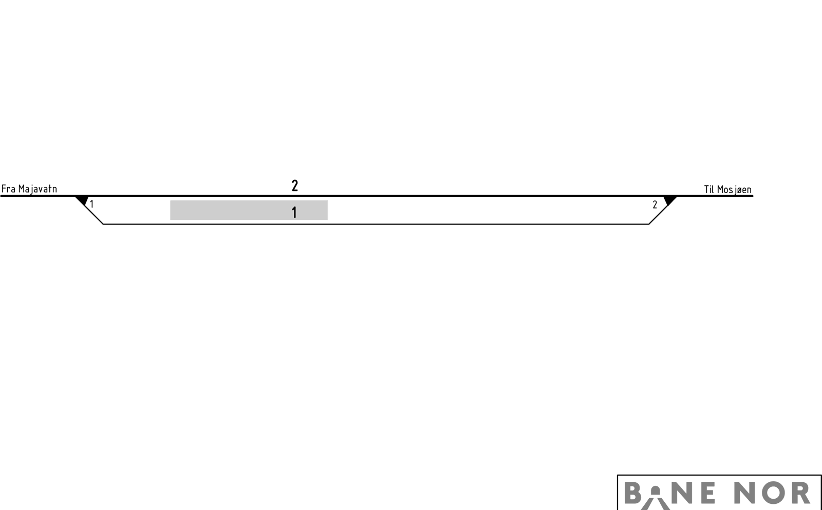 Track plan Svenningdal station